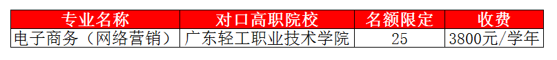 三二分段，毕业颁发全日制大专文凭